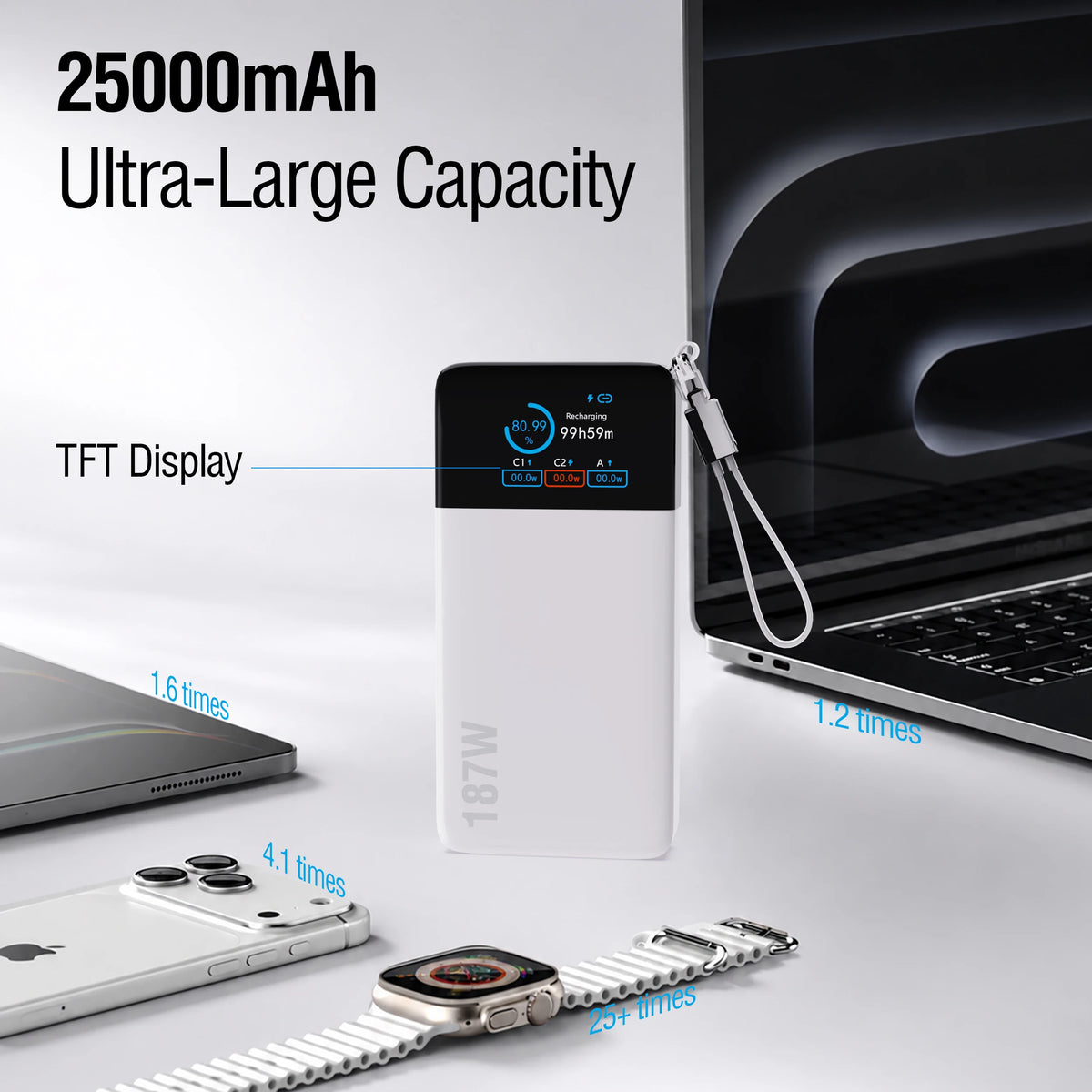 Original NOBIS Power Bank,25000mAh 187W Laptop and Phone Portable Charger, Fast Charging Battery Pack, Travel Charger for Laptop