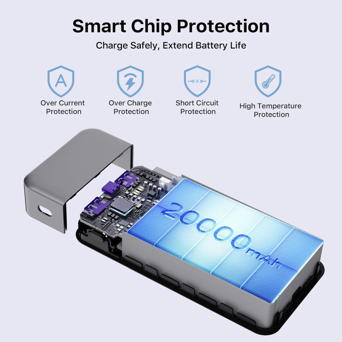 Nobis 65W 65 W 20000mAh 20000 Mah High Capacity Laptop Fast Charging Portable Charger Power Bank for Mobile Cell Phone