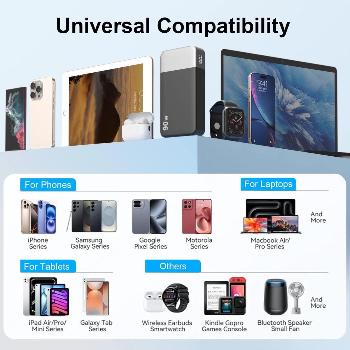 Original JUOVI NOBIS 90W 20000mAh Safety Battery High Capacity Fast Charging LED Display Dual USB-C/USB-A Portable UL Power Bank