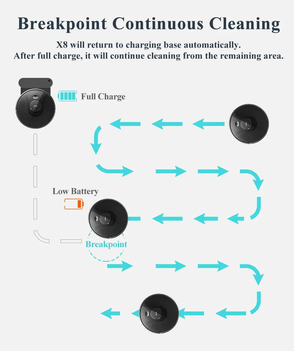 Robotic Vacuum Cleaner Wet and Dry Function Battery-Powered for Household Use Bagless Staubsauger