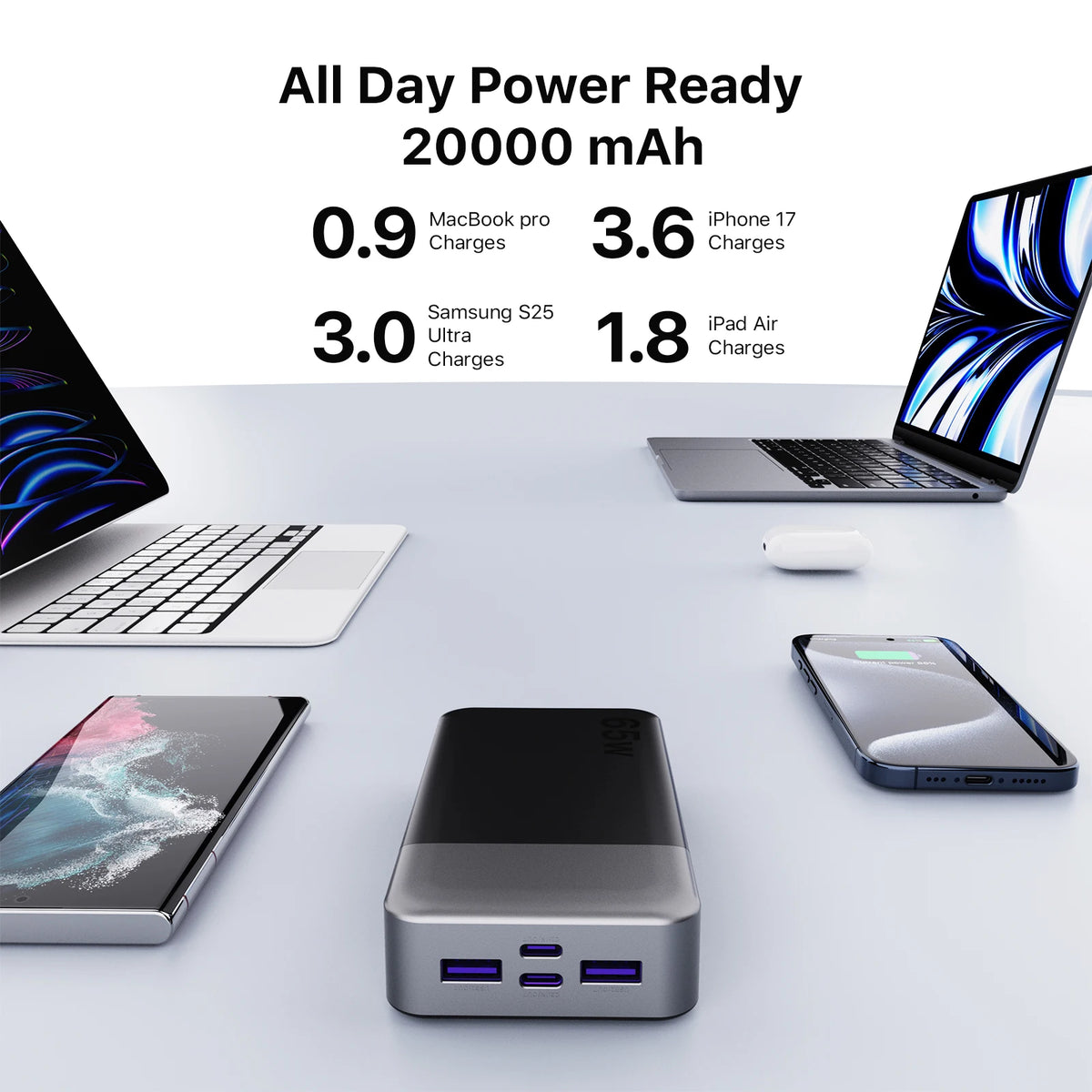 Nobis 65W 65 W 20000mAh 20000 Mah High Capacity Laptop Fast Charging Portable Charger Power Bank for Mobile Cell Phone