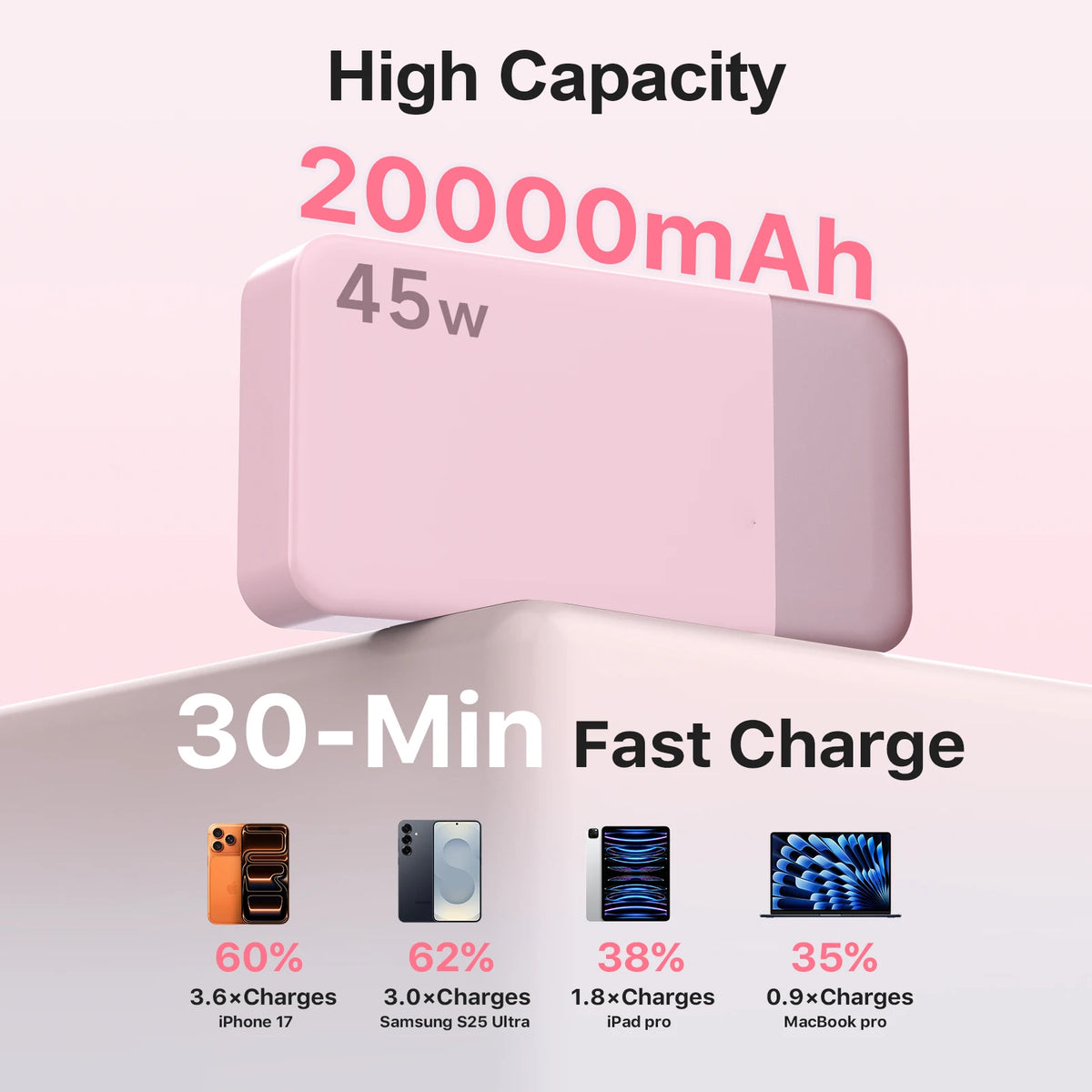USA Warehouse 45W 45 W 20000mAh 20000 Mah High Capacity Fast Charging Powerbank Portable Charger Power Banks for Laptop Phone