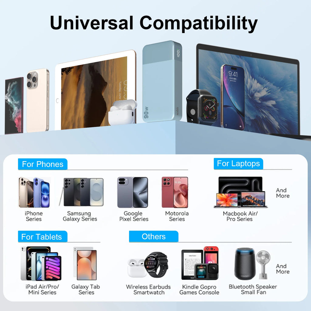 Original JUOVI NOBIS 90W 20000mAh Safety Battery High Capacity Fast Charging LED Display Dual USB-C/USB-A Portable UL Power Bank