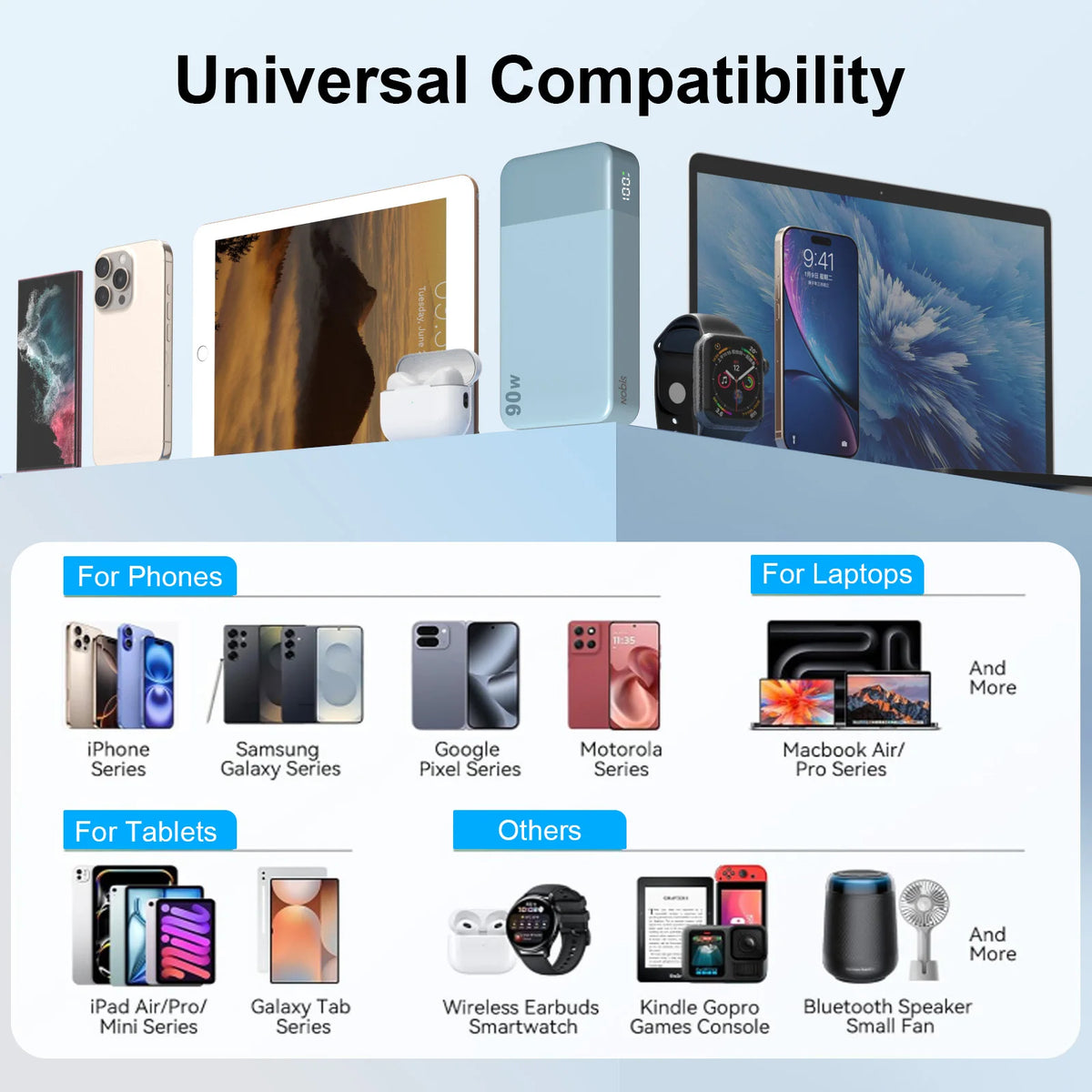 Original JUOVI NOBIS 90W 20000mAh Safety Battery High Capacity Fast Charging LED Display Dual USB-C/USB-A Portable UL Power Bank