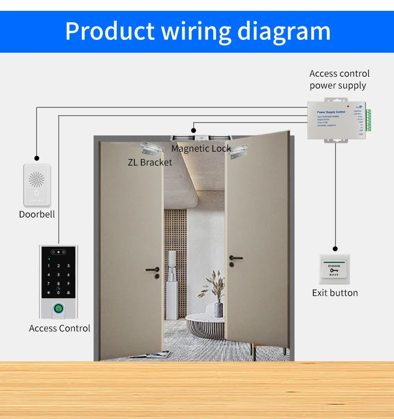WIFI Face Wiegand 26-34 Recognition Fingerprint 125KHZ/13.56MHZ RFID Access Control Machine Card Reader Work With Tuya APP