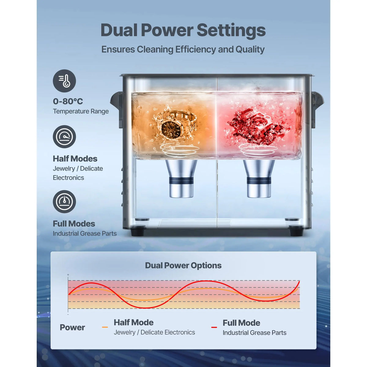 "3L Stainless Steel Ultrasonic Cleaner with Digital Knob Control and USB Power Source"