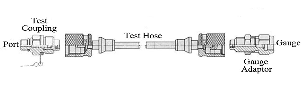 DPGKITS Hydraulic Pressure Test Coupling Kit for Cat CASE John Deere PD Series Coupler Car Accessories Wholesale Quick delivery