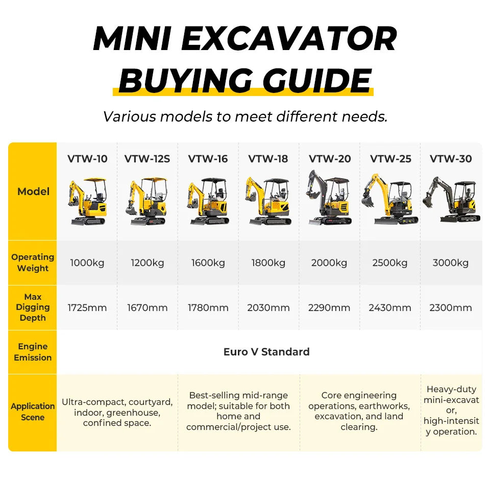 Mini Excavator 1 Ton EURO 5 Engine China Cheap 2 Ton Crawler 1.8 Ton Home Digger 1 T Bagger Farm For Sale Customized