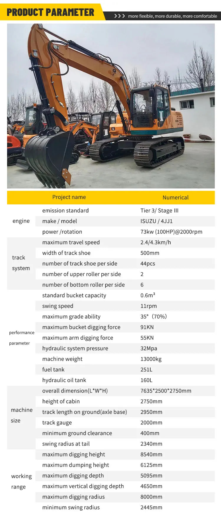 All-Terrain 13000kg 913 Excavator with Official EPA CE Approval for Diverse Engineering Tasks