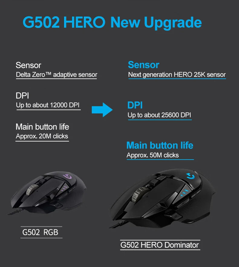 New Logitech G502 HERO Wired Mouse Pink Gaming Mouse 25600DPI Esports Mouse RGB Nebula Series