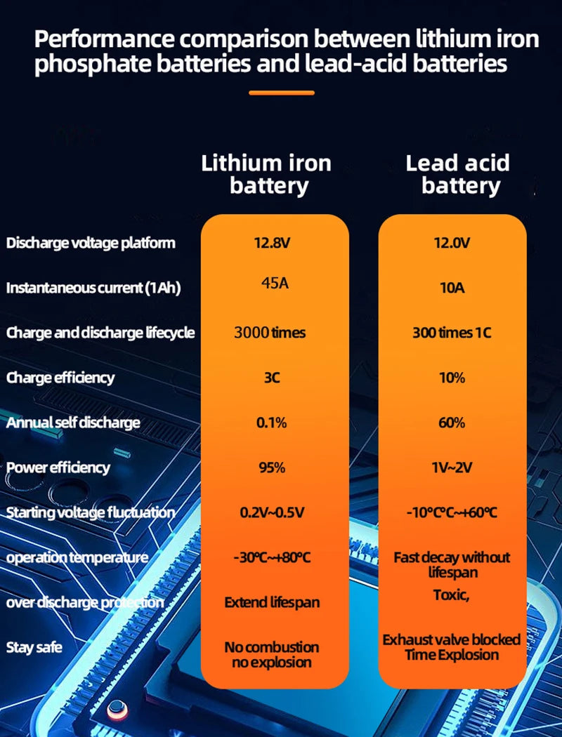 12V Car Start Stop Batteries 45Ah 75Ah 100Ah CCA 800 1000 1200 80D26/S95 Emergency Start for Hyundai Tucson Auto Accessories