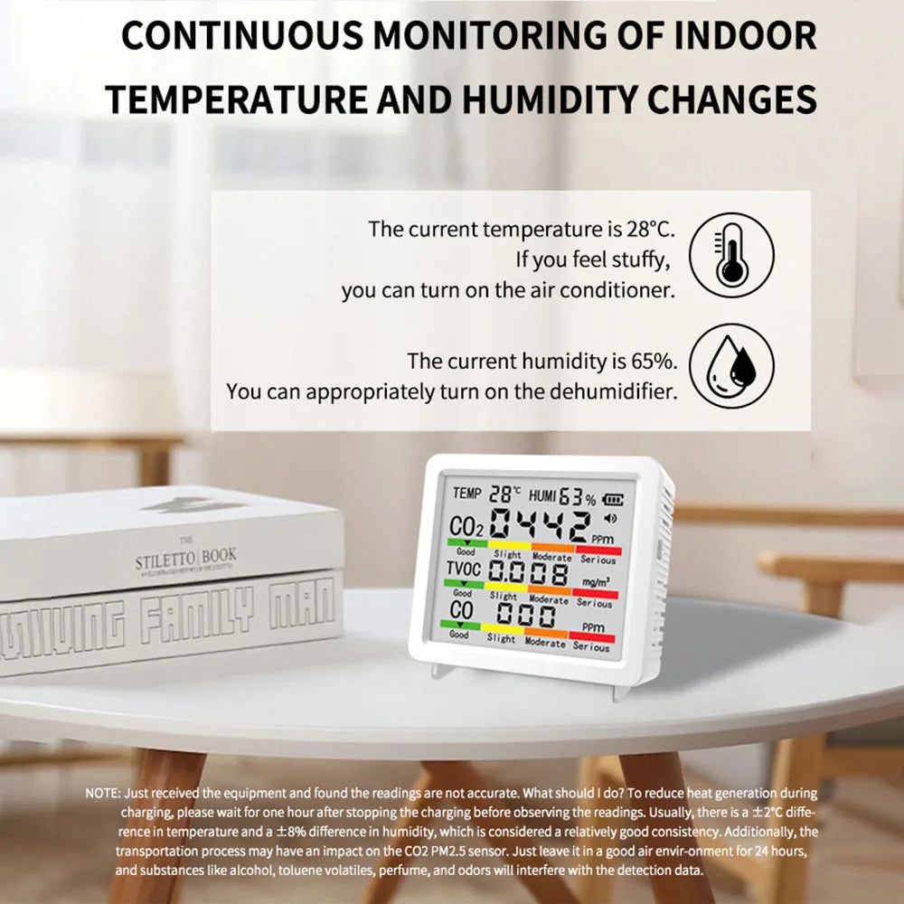5-in-1 Air Quality Detector CO2 Tester HCHO TVOC Formaldehyde Carbon Dioxide Monitor Temperature Humidity Meter Type C Interface