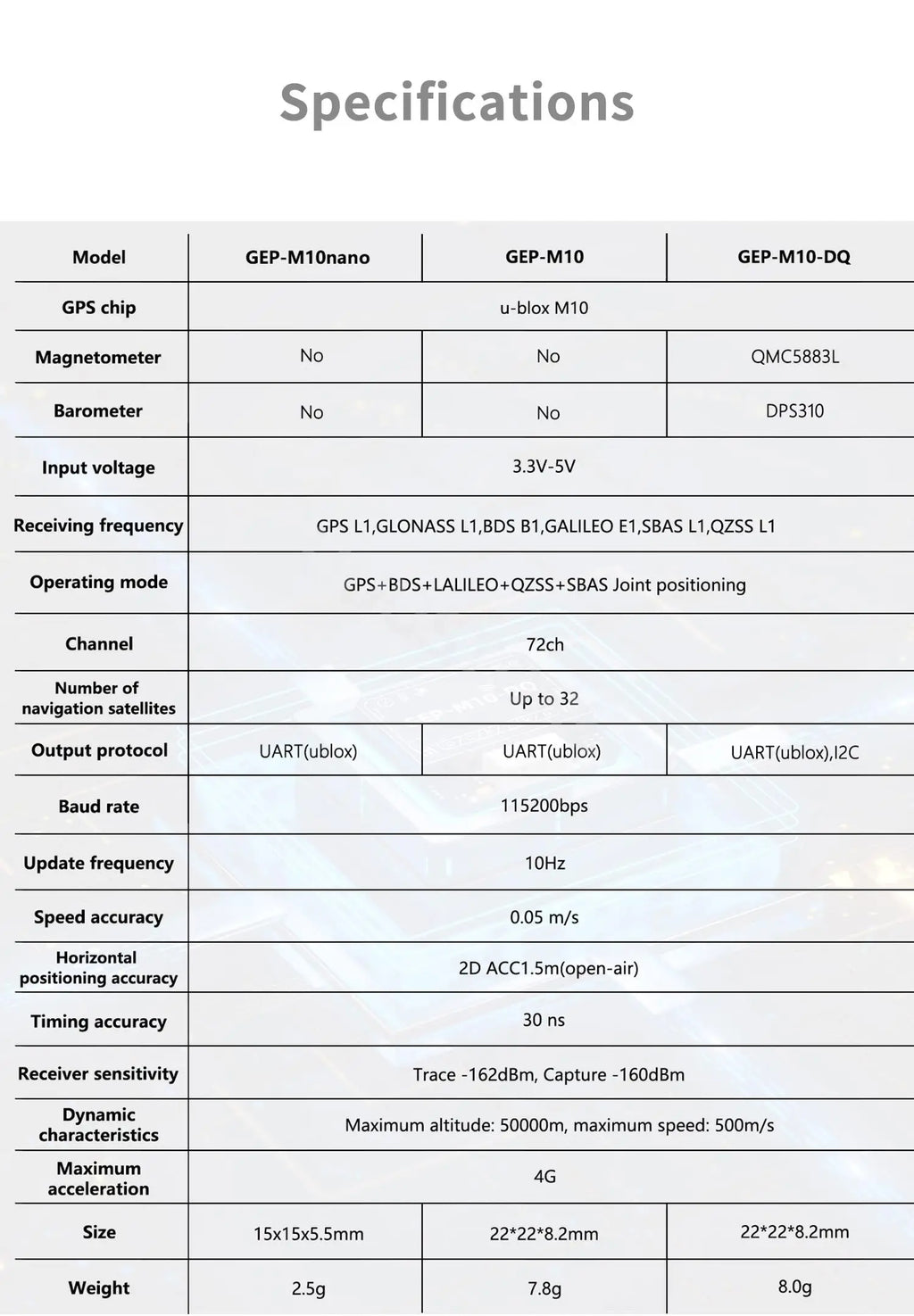 GEPRC GEP-M10 M10-DQ Series GPS Module Integrate SBAS Joint Positioning QMC5883L Magnetometer DPS310 Barometer For FPV Drone