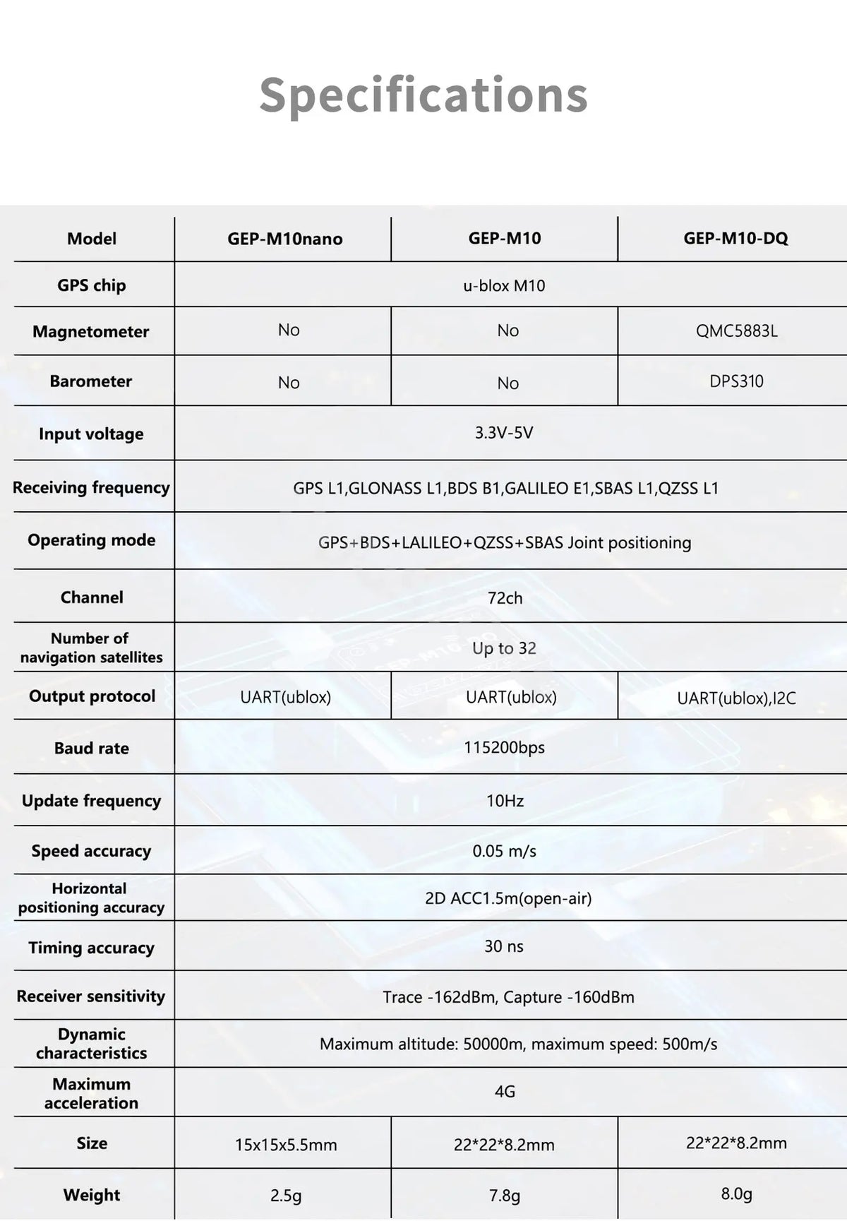 GEPRC GEP-M10 M10-DQ Series GPS Module Integrate SBAS Joint Positioning QMC5883L Magnetometer DPS310 Barometer For FPV Drone