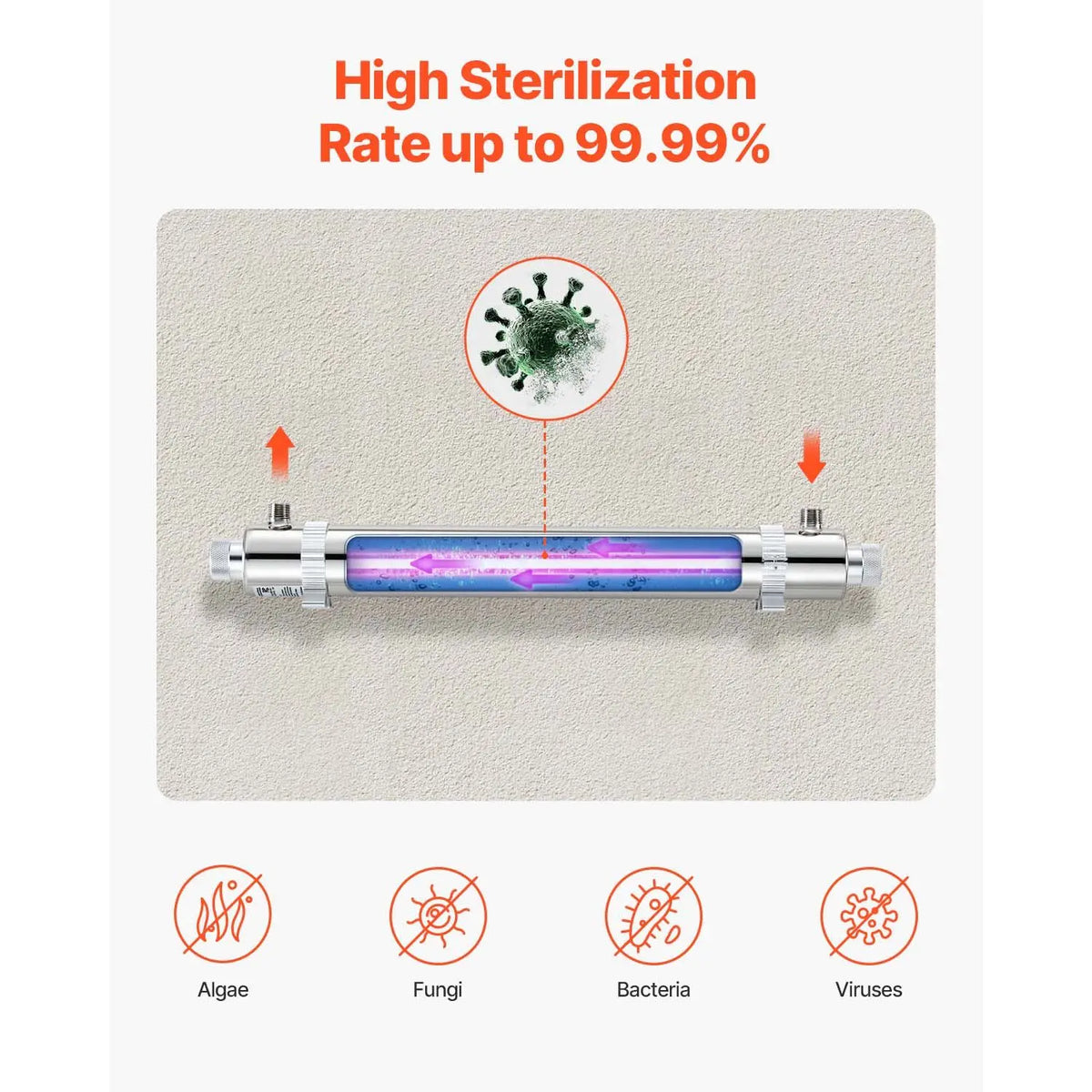 25W 6GPM 110V Stainless Steel Housing Ultraviolet Water Purifier Versatile Whole House UV Sterilization Filter Versatile