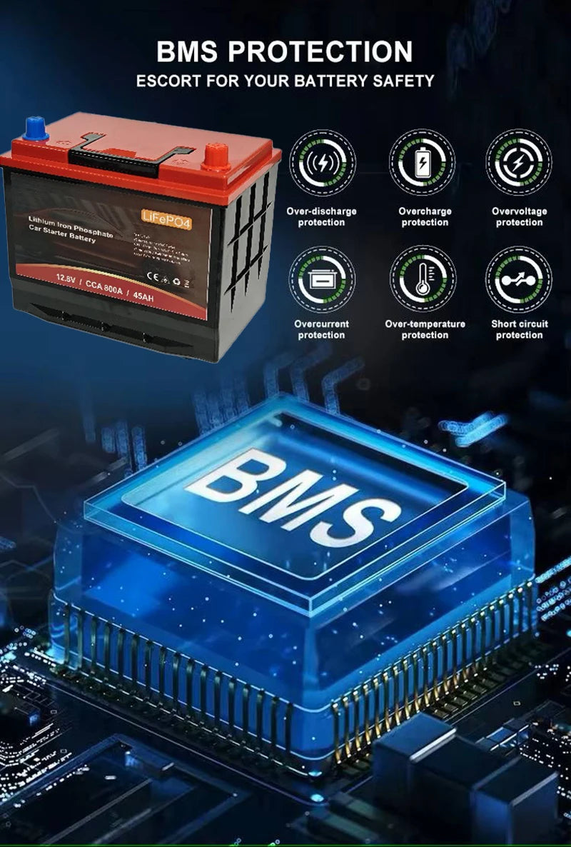 12V Car Start Stop Batteries 45Ah 75Ah 100Ah CCA 800 1000 1200 80D26/S95 Emergency Start for Hyundai Tucson Auto Accessories
