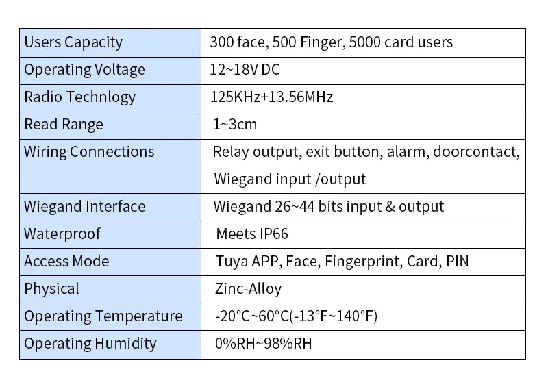 WIFI Face Wiegand 26-34 Recognition Fingerprint 125KHZ/13.56MHZ RFID Access Control Machine Card Reader Work With Tuya APP