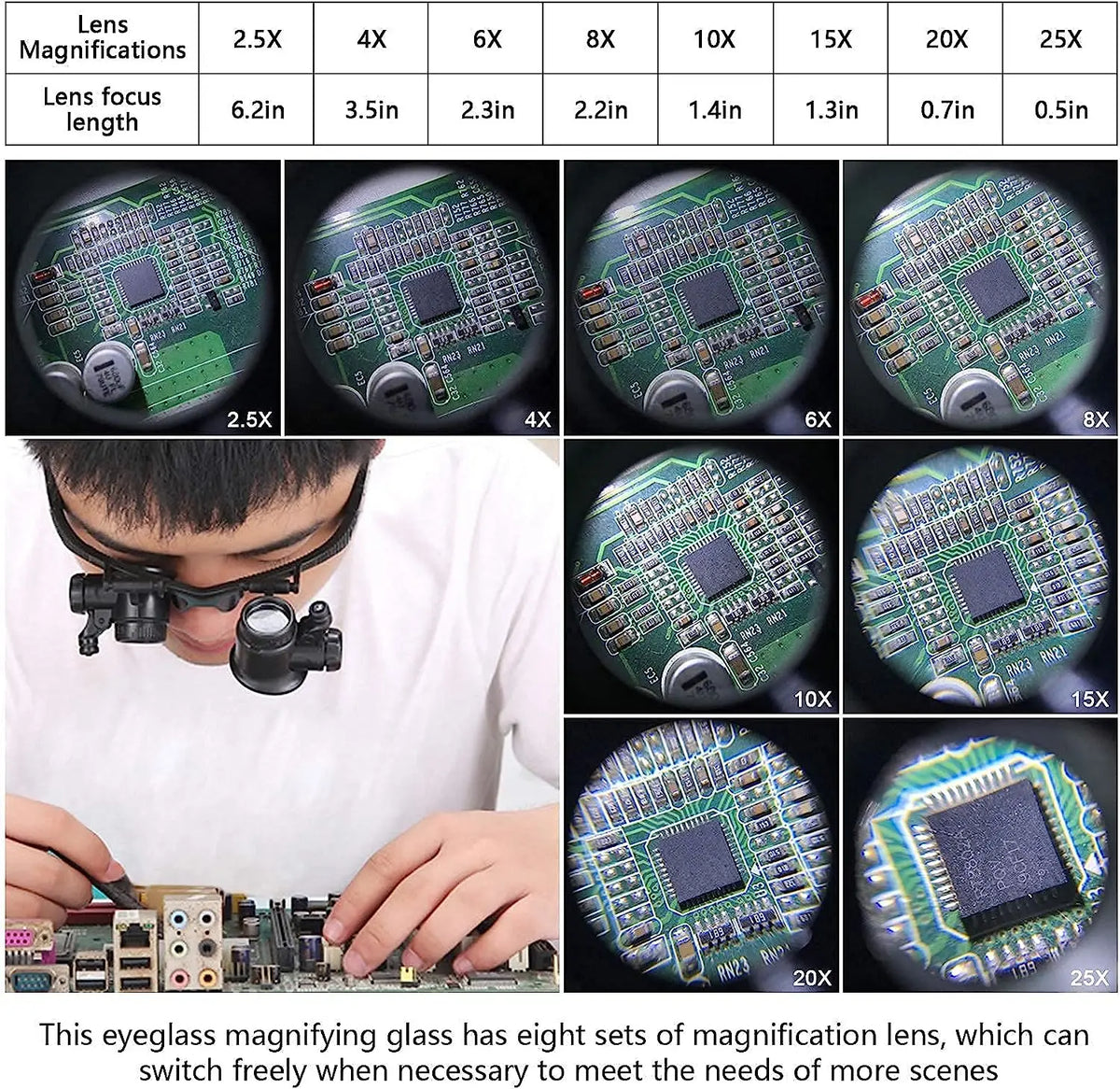 Head Mounted Magnifier With LED Light Magnifying Glass 2.5/4/6/8/10/15/20/25x Len For Close Work Electronic Jewelry Watch Repair
