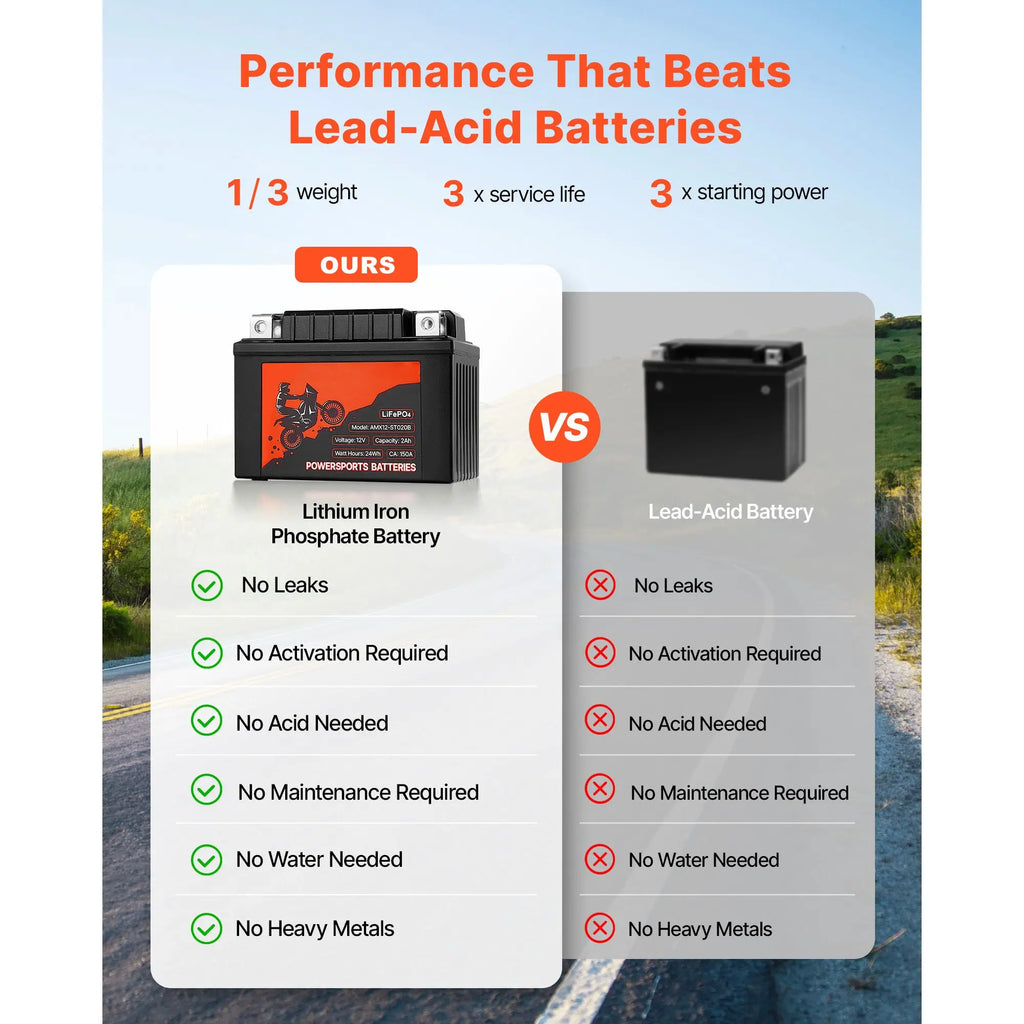 "12V####New####Lithium####Pre-Charged####2Ah####High-Performance####Maintenance-Free####Motorcycle####Battery"