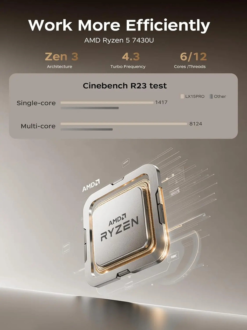 ACEMAGIC LX15PRO Laptop 15.6inch FHD Laptop AMD Ryzen 5 7430U 16GB RAM 512GB SSD Windows 11 Pro Notebook 180° Flip Computer Wifi6 BT5.2
