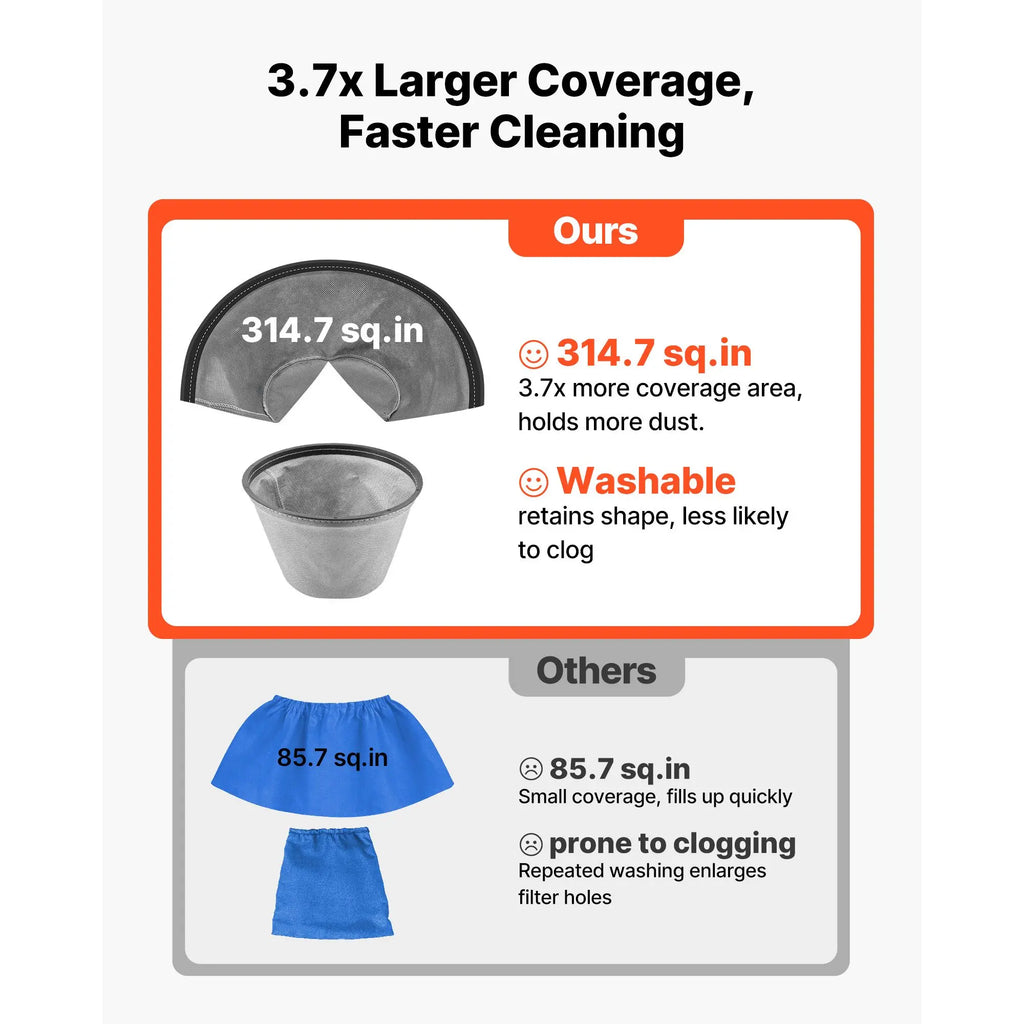 Portable 800W Input Power Shop Vac 2.6 Gallon Dry Shop Vacuum 2.5 Peak HP 1.25in Diameter X 4ft Hose Various Nozzles Washable