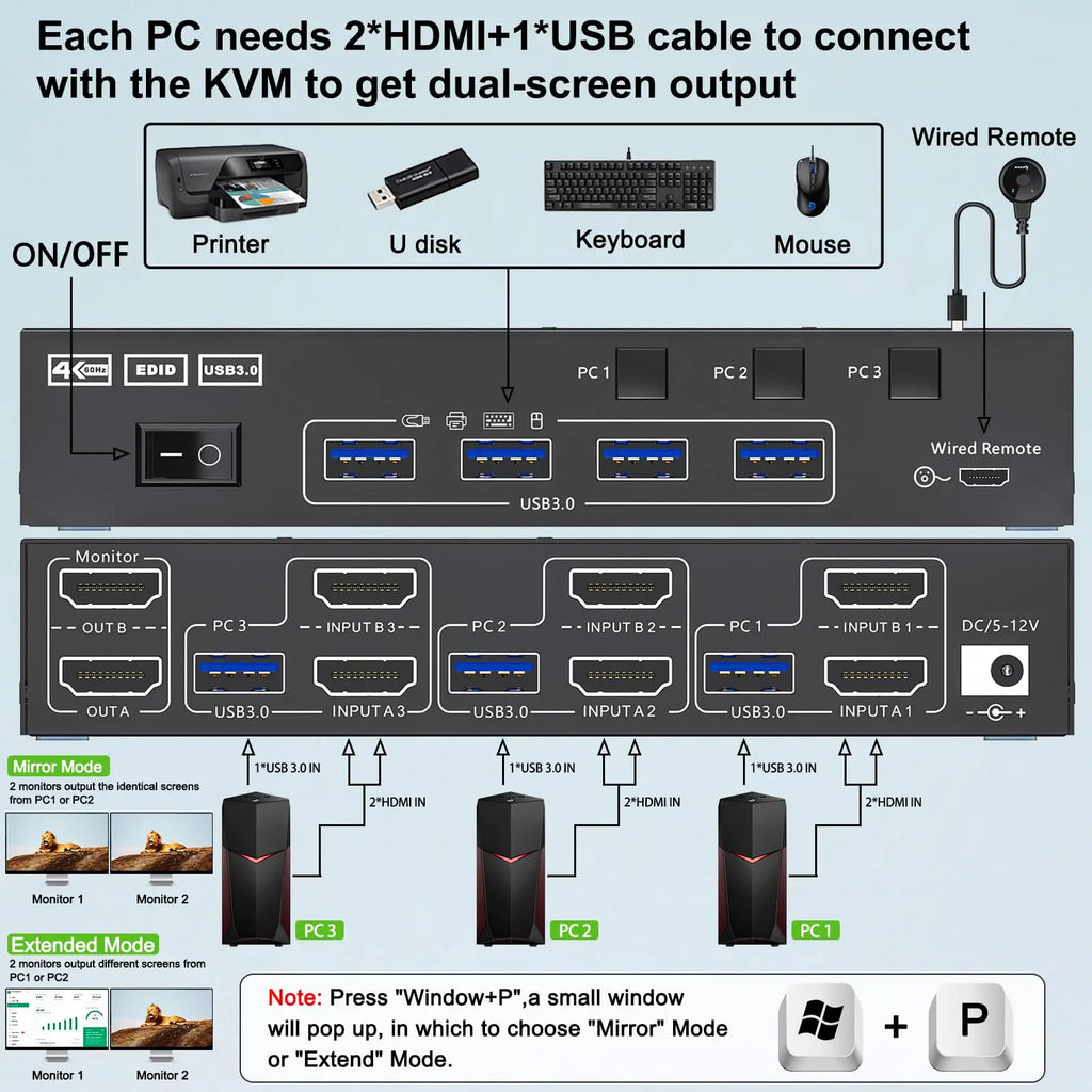 Triple/Dual HDMI/Displayport KVM Switch 3/2 Monitors 3/2 Computers USB 3.0 KVM for 8K@60Hz 4K@144Hz With 4 USB3.0 Keyboard Mouse