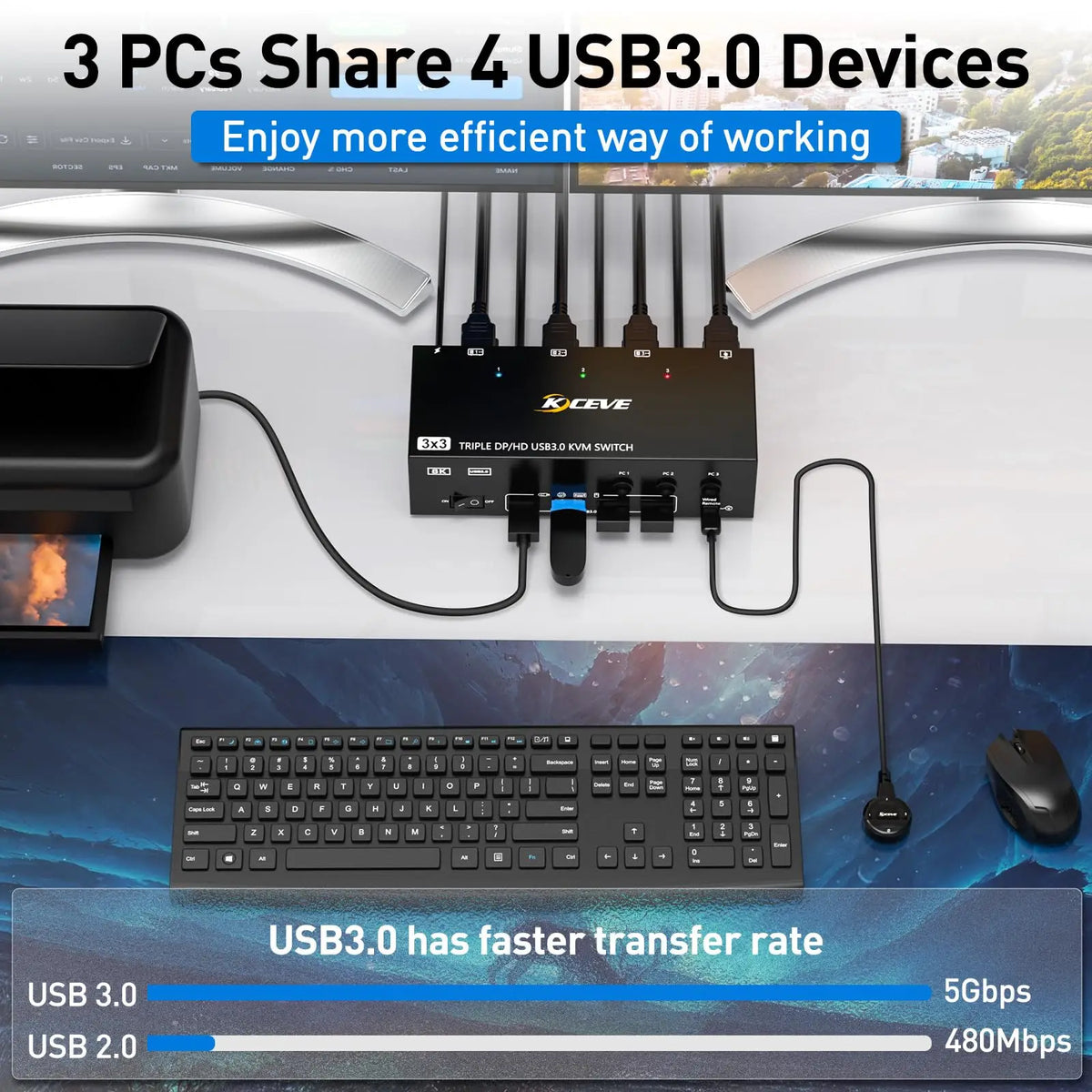 Triple/Dual HDMI/Displayport KVM Switch 3/2 Monitors 3/2 Computers USB 3.0 KVM for 8K@60Hz 4K@144Hz With 4 USB3.0 Keyboard Mouse