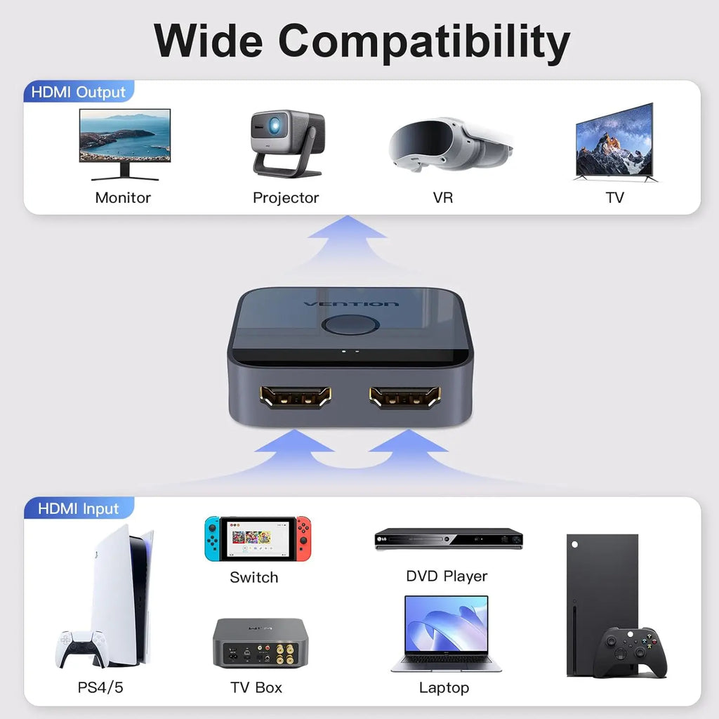 Vention New HDMI 2.0 Splitter Switch 2 in 1 4K@60Hz HDMI Bi-Directional Switcher Converter Monitor Adapter for PS5 Xbox Laptop