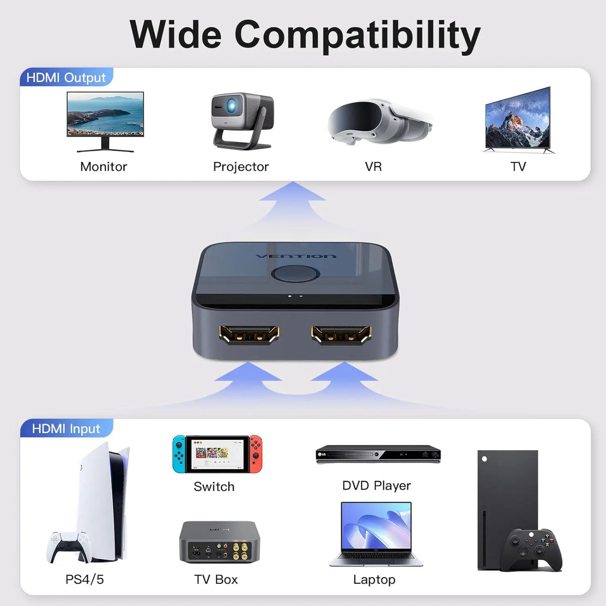 Vention New HDMI 2.0 Splitter Switch 2 in 1 4K@60Hz HDMI Bi-Directional Switcher Converter Monitor Adapter for PS5 Xbox Laptop