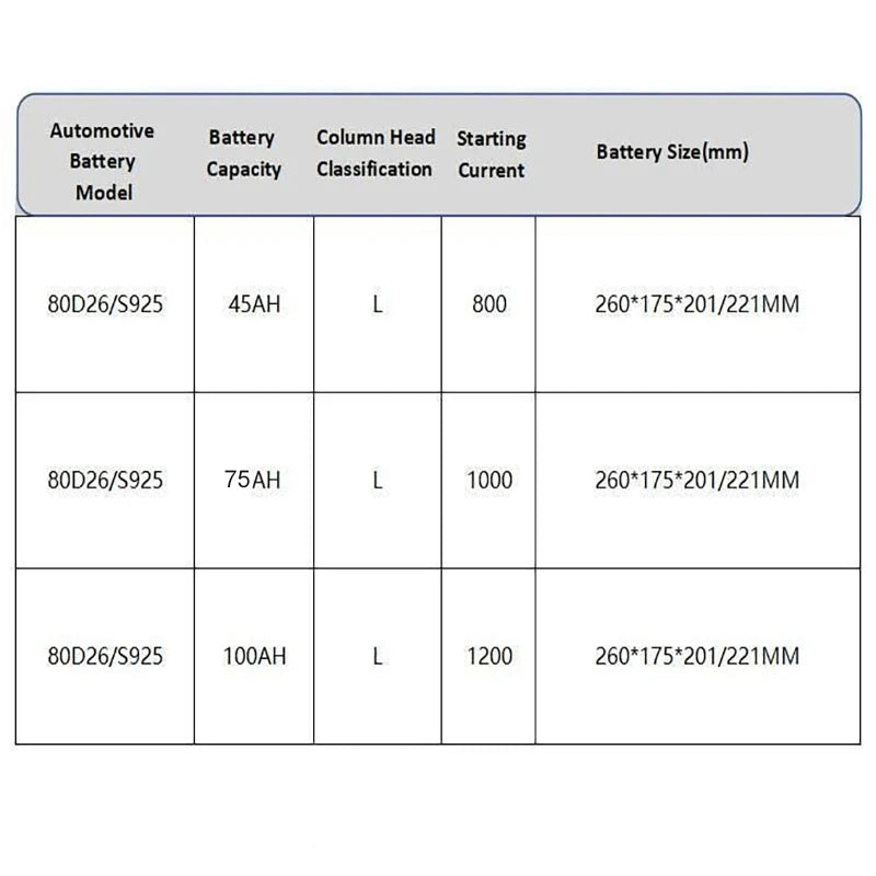12V Car Start Stop Batteries 45Ah 75Ah 100Ah CCA 800 1000 1200 80D26/S95 Emergency Start for Hyundai Tucson Auto Accessories