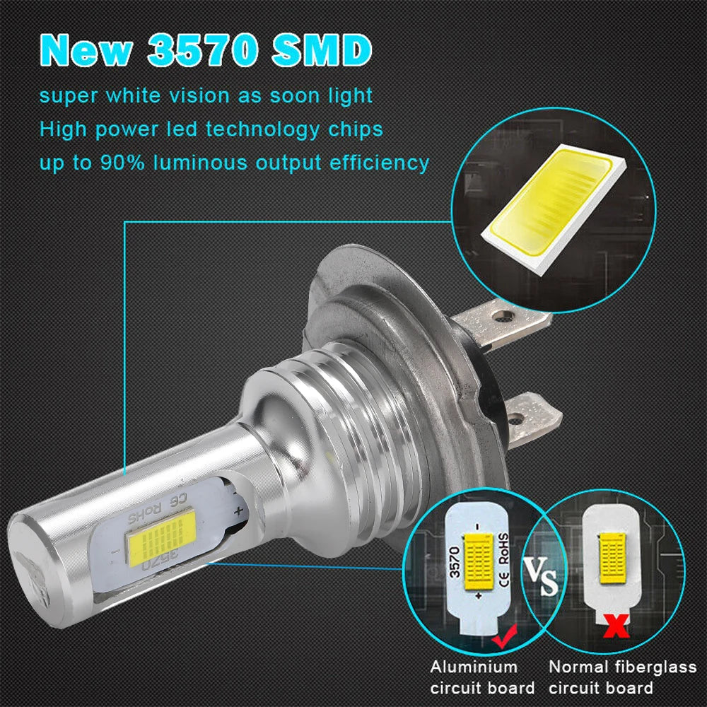 2Pcs H7 H4 LED Car Headlight H11 H8 H9 H1 H3 Car Fog Light Bulbs 9005 9006 Hb3 Hb4 Auto Driving Running Lamps 80W 12V 24V White