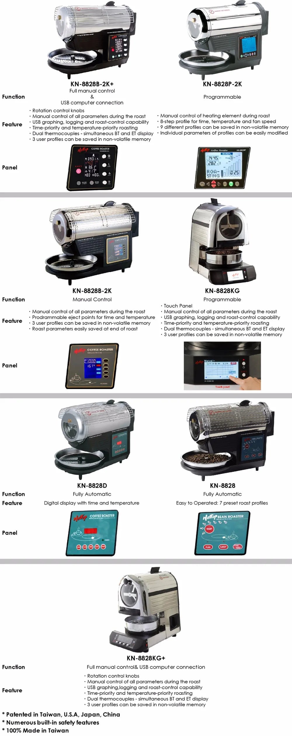 Hottop KN-8828B-2K+ Coffee Roaster